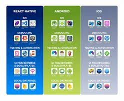 WordPress, Shopify, and Magento Unleashed